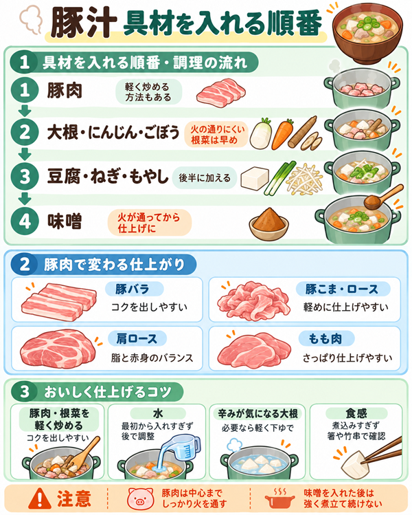豚汁の具材を入れる順番と豚肉・仕上げのコツ
