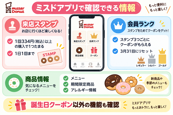 来店スタンプや会員ランク、商品情報をまとめたアプリ機能図