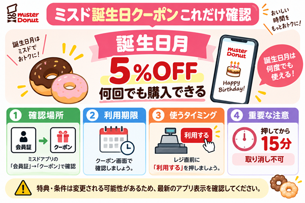 誕生日月5%OFFと利用前の確認ポイントをまとめた図