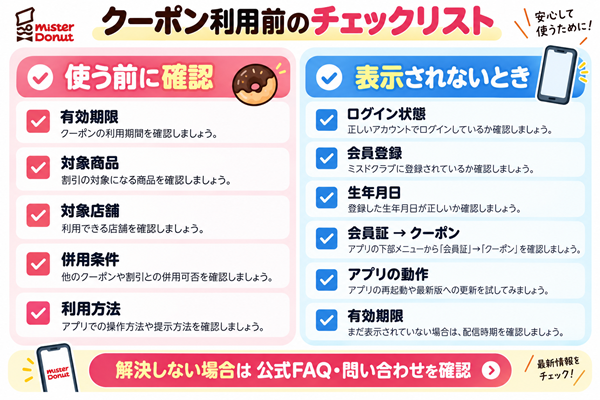 クーポン利用前と表示されないときの確認項目をまとめた図