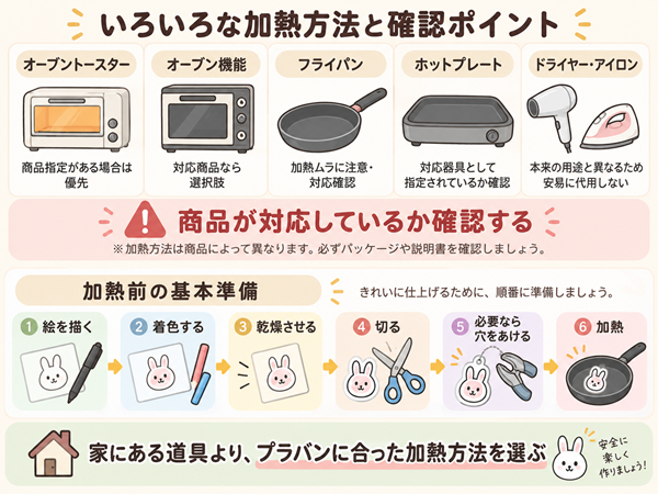 プラバンの加熱方法の比較と作業前の基本準備