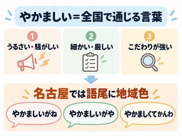 やかましいの基本的な意味と名古屋での言い回し
