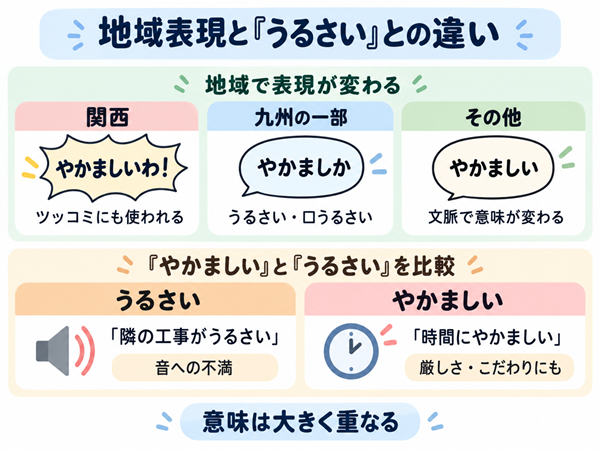 地域別のやかましいの表現とうるさいとの違い