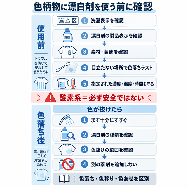 漂白剤を使う前の確認と色落ち後の初期対応の流れ