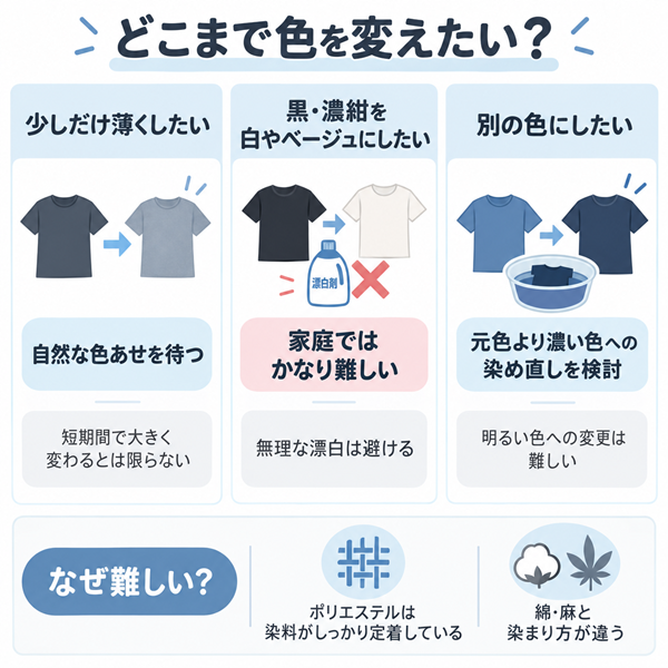 ポリエステルの色を変える目的別の方法と難しさ