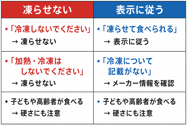こんにゃくゼリーを凍らせる前の確認ポイント