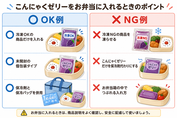 こんにゃくゼリーを弁当に入れる際のOK・NG例