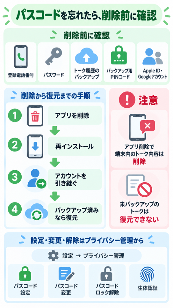 LINE再インストール前の確認とトーク復元の流れ