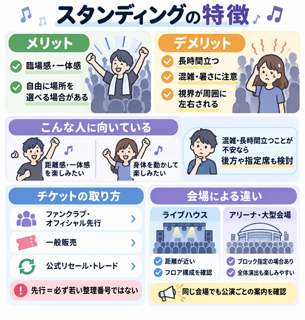 スタンディングの長所短所とチケット、会場による違い