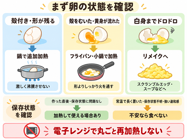 ドロドロのゆで卵を状態別に追加加熱や処分で判断