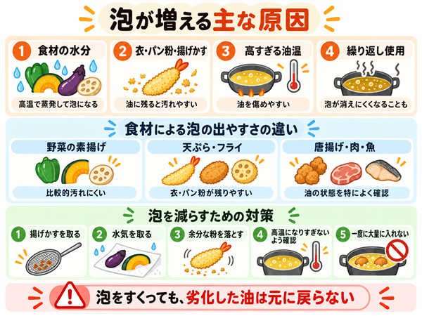揚げ油が泡立つ原因と食材別の汚れやすさ、対処方法