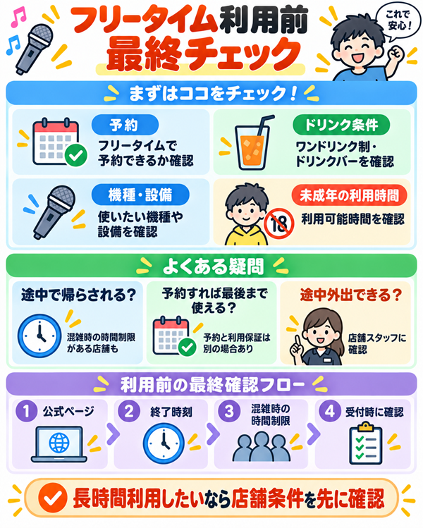 フリータイム利用前に確認したい条件の最終チェック