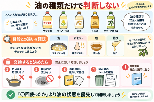 油の種類に頼らない交換判断と使用済み油の処分方法