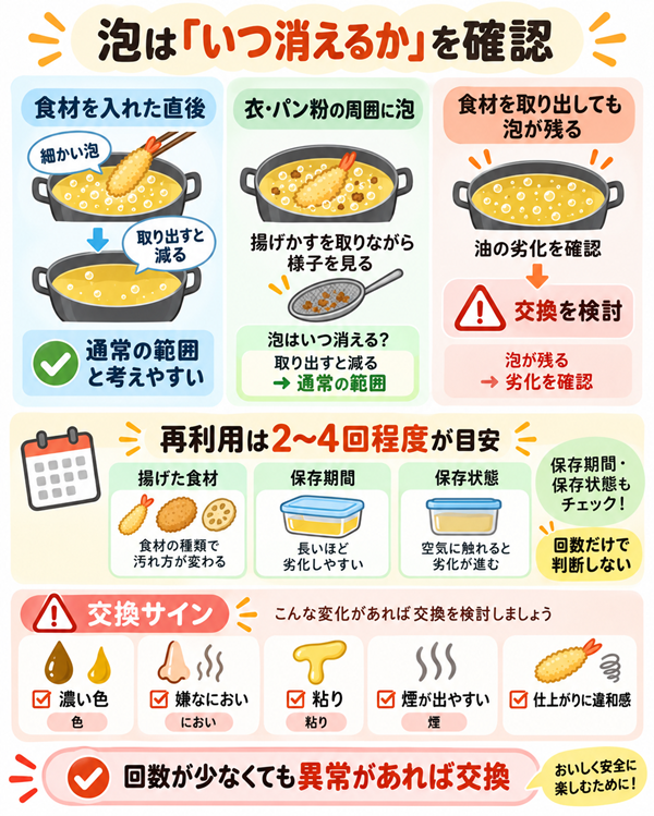 揚げ油の泡と再利用回数から交換時期を判断する目安