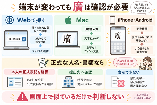 Web・Mac・スマホで廣を探す方法と正式表記の注意