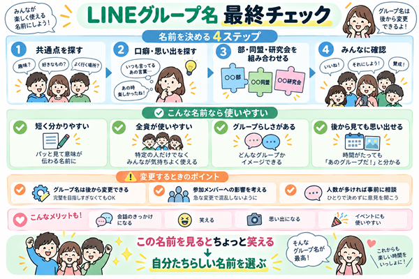 LINEグループ名を決める手順と変更前の確認点