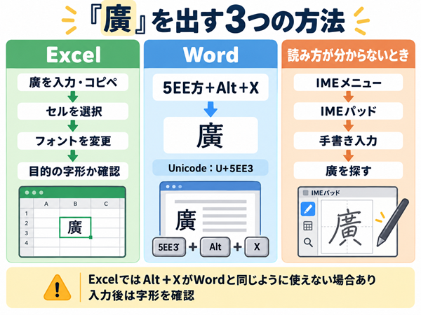 Excel・Word・IMEパッドで廣を入力する方法