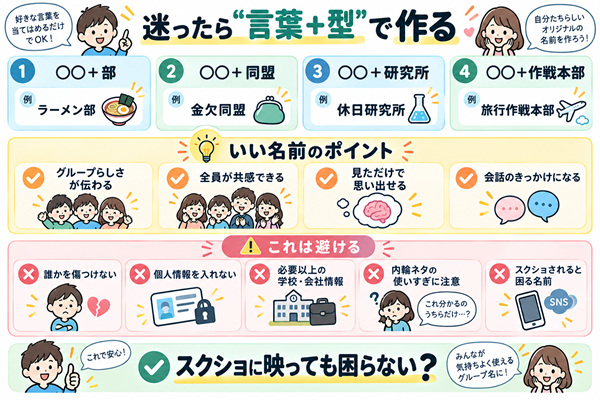 グループ名の作成テンプレートと避けたいNG例