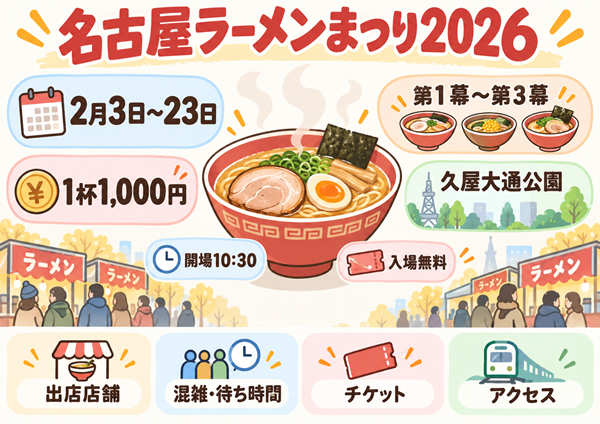 名古屋ラーメンまつり2026の開催概要と攻略情報