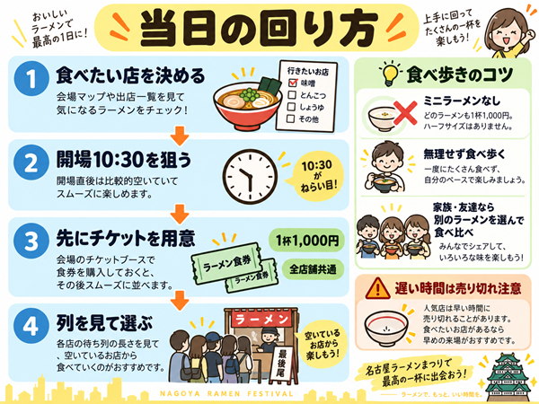 混雑を避けてチケット購入から食べ歩きまで進む流れ