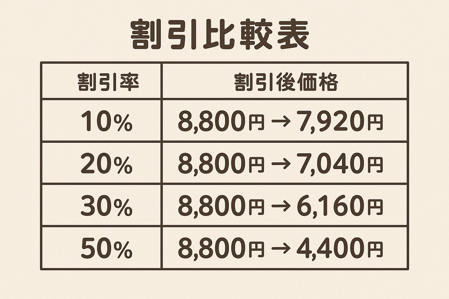 8800円の30%オフはいくら?誰でもできるカンタン割引計算ガイド | けんさん家のライフスタイル