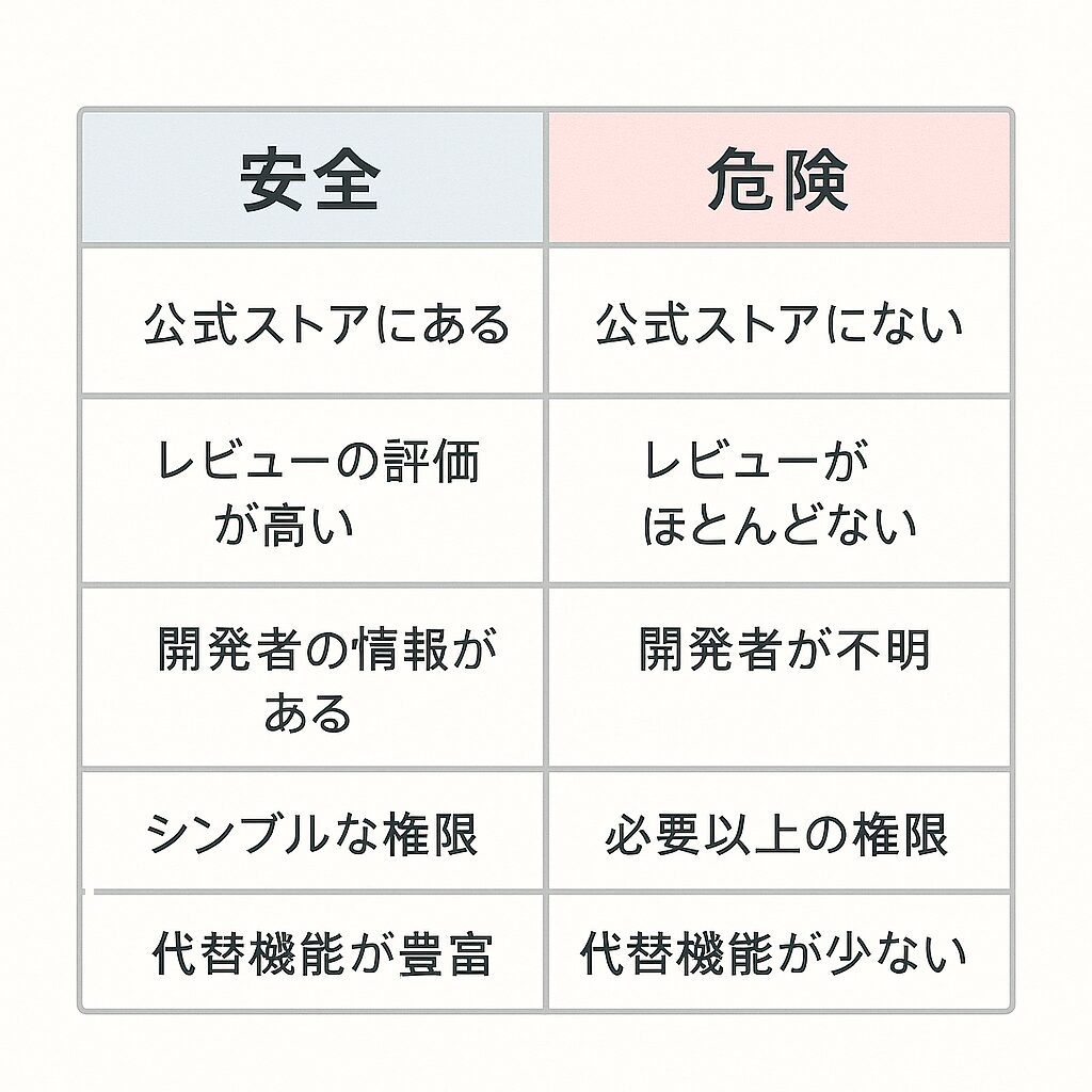 安心して使うために｜信頼できる拡張機能の選び方