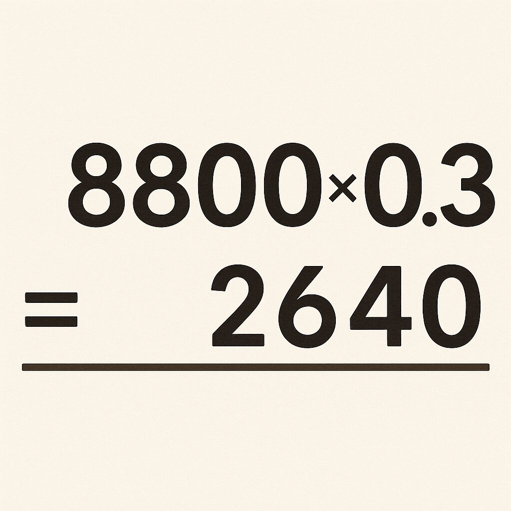 8800円の30%オフの金額を実際に計算してみよう