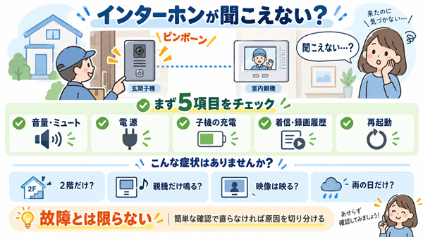 インターホンが聞こえないときの基本確認5項目
