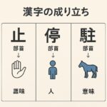 車を止める?停める?“とめる”の正しい使い分けガイド | けんさん家のライフスタイル