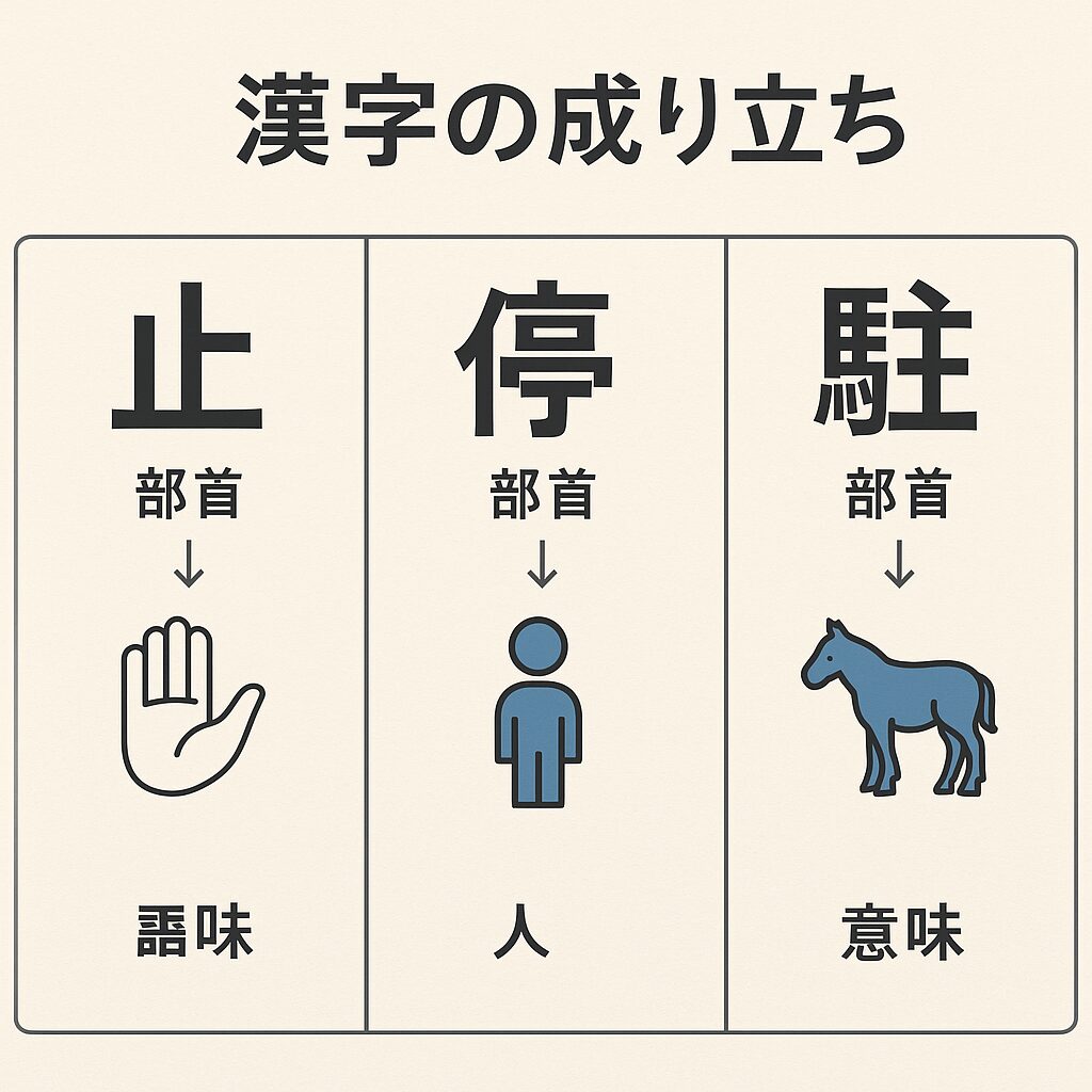 漢字の成り立ちから見るニュアンスの違い