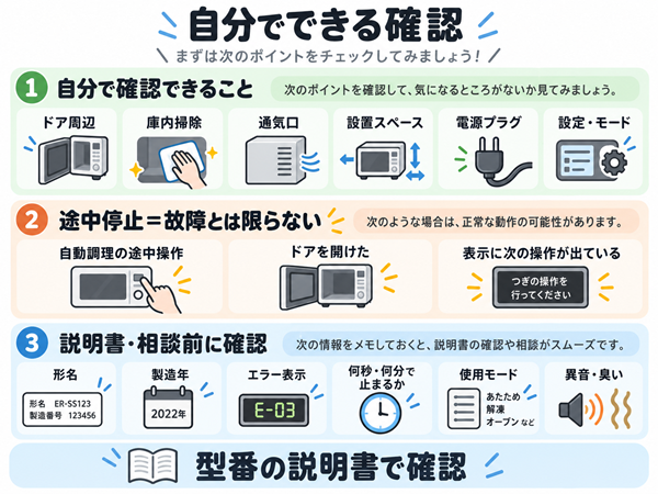 電子レンジで自分で確認できる項目と型番情報