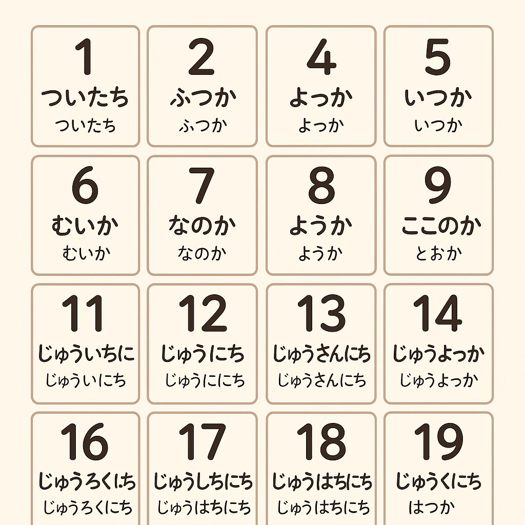 「1日〜20日」までの読み方早見表(ふりがなつき)