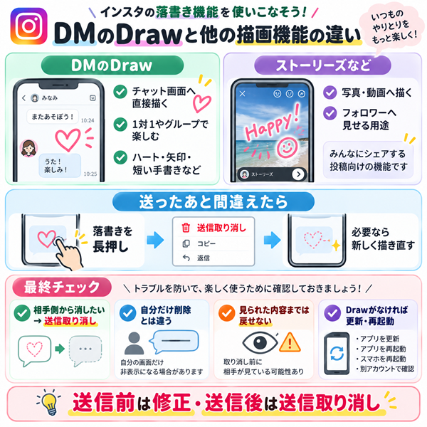 DMのDrawと他機能の違いと削除方法