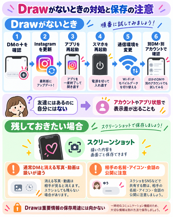 Drawが出ないときの対処と保存時の注意