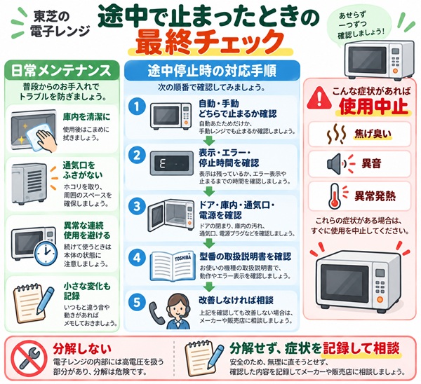 電子レンジ途中停止時の確認順と日常メンテナンス