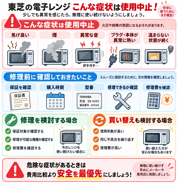 電子レンジの使用中止サインと修理・買い替え判断
