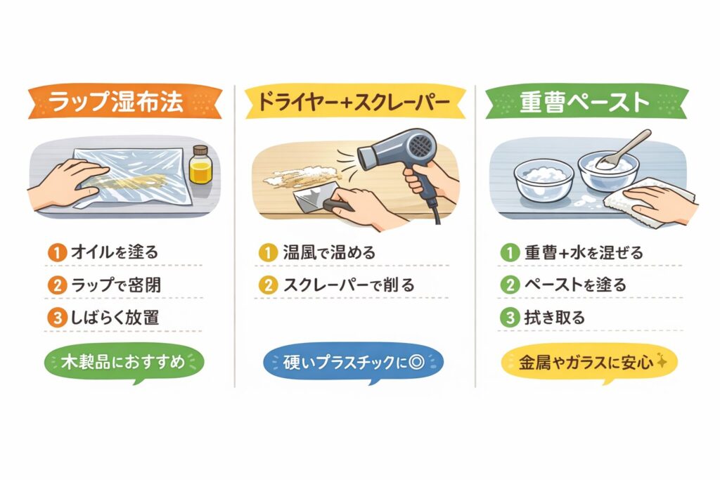 3つの除去テクニック図解