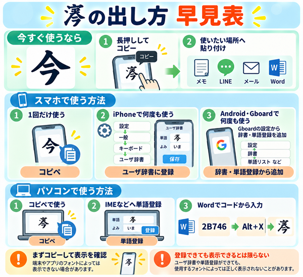 をスマホとパソコンで入力する方法