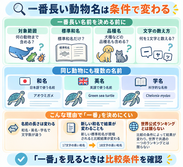 日本一・世界一の長い動物名を決めにくい理由