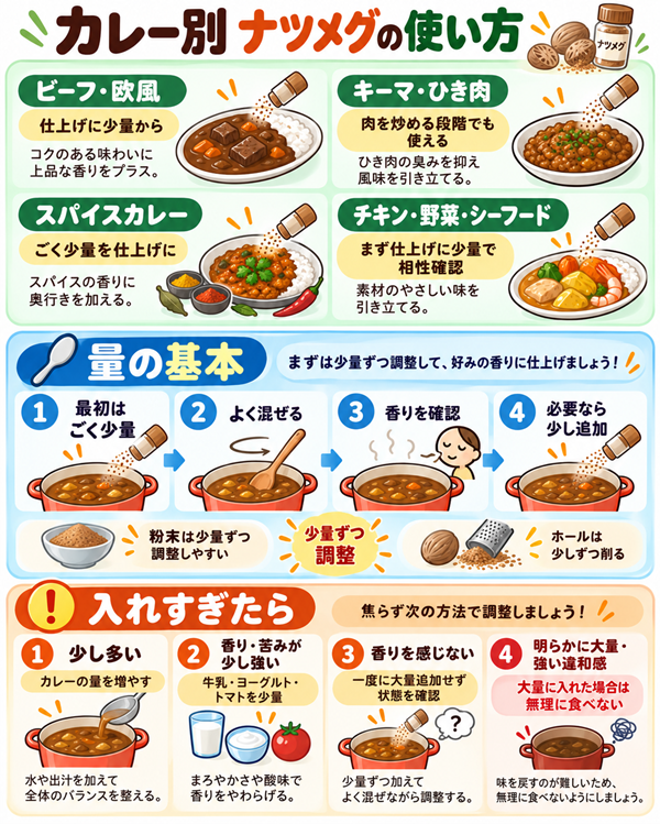 カレー別のナツメグの使い方と入れすぎ時の対処
