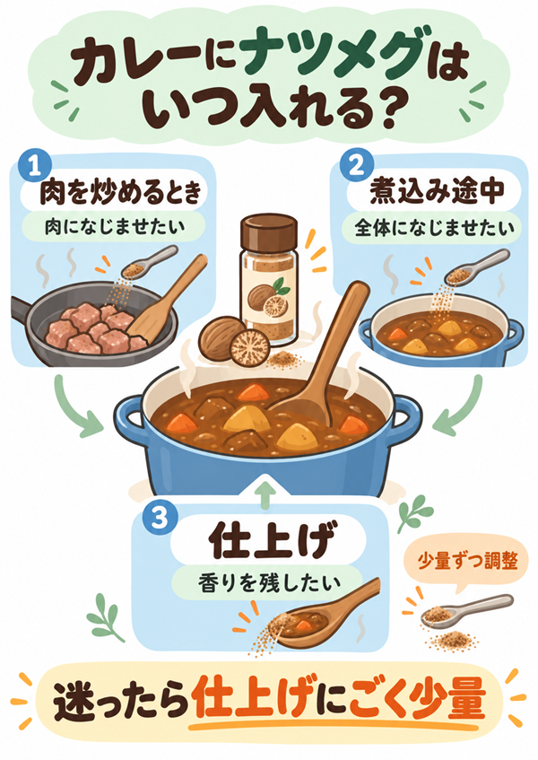 カレーにナツメグを入れる3つのタイミング