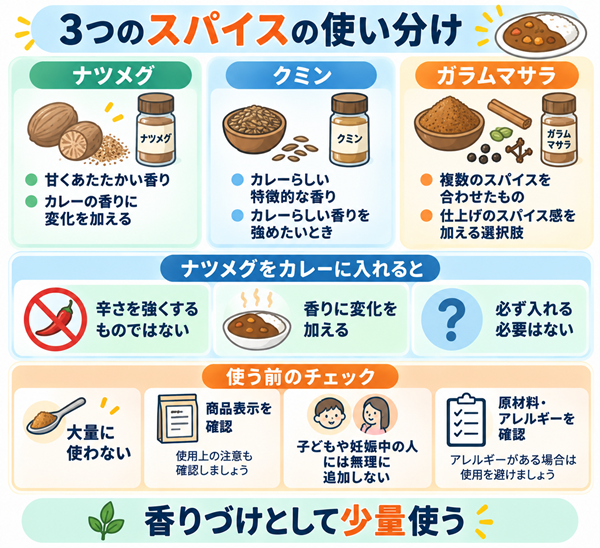 ナツメグ・クミン・ガラムマサラの役割と注意点