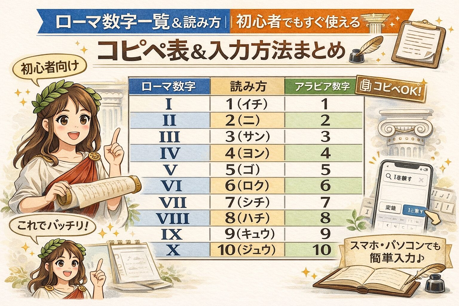 ローマ数字一覧＆読み方｜初心者でもすぐ使えるコピペ表＆入力方法まとめ