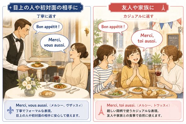 目上の人や初対面には「Merci, vous aussi」、友人や家族には「Merci, toi aussi」と返す場面を左右で比較したイラスト
