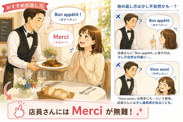 料理を運ぶ店員の「Bon appétit」に客が「Merci」と返す場面と、「Bon appétit」や「Vous aussi」と返して戸惑う場面を比較したイラスト