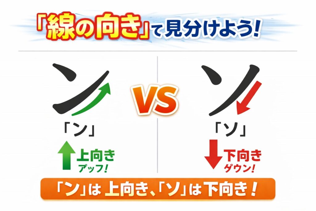 一番大事な結論：「線の向き」で見分けよう！
