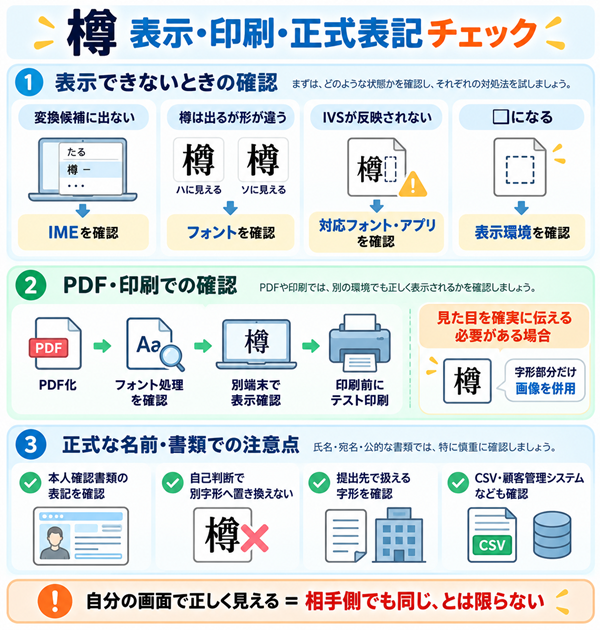 樽の表示トラブルとPDF印刷・正式表記の確認ポイント
