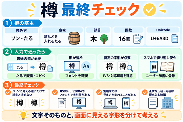 樽の読み・画数・Unicodeと入力・字形確認の最終まとめ