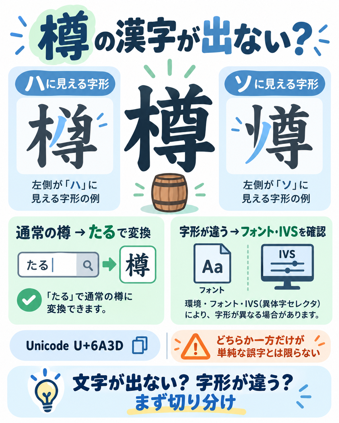 樽の字形差と通常入力・フォント確認の考え方