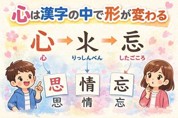 心は漢字の中で形が変わる